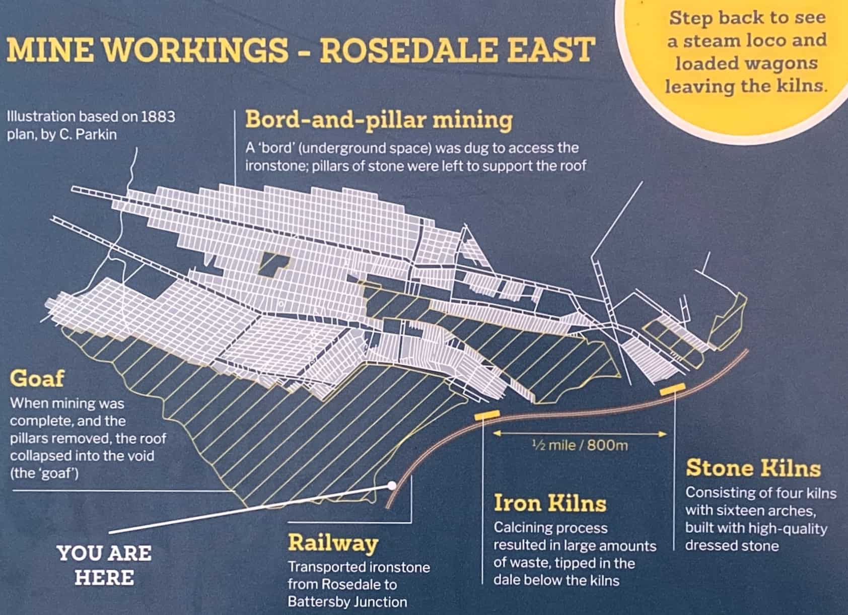 Rosedale Railway graphic.